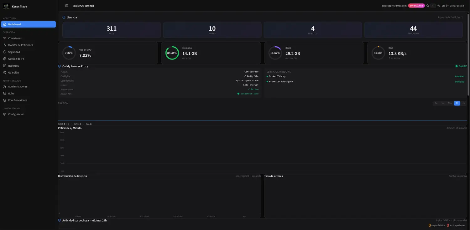 Dashboard del panel de gestión del API Manager CRM de Kynex, hecho en Rust
