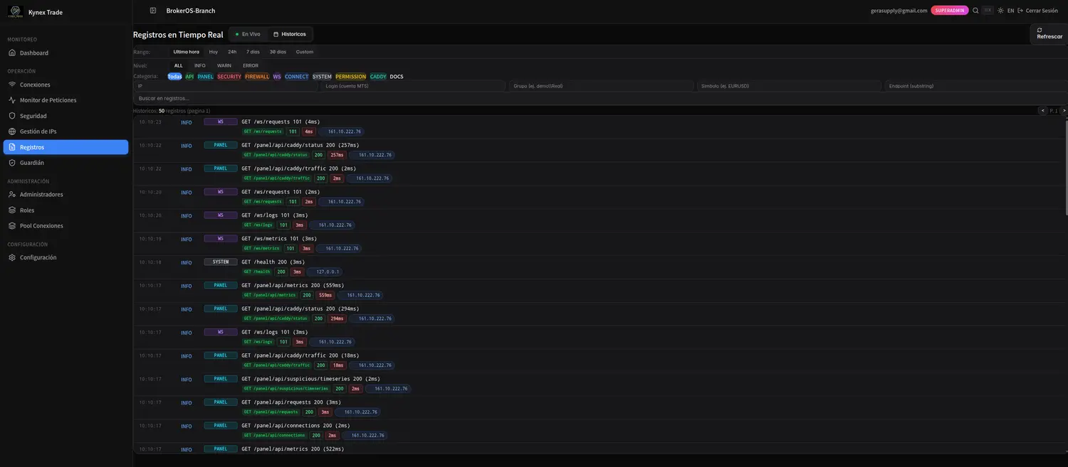 Registros en tiempo real con método HTTP, endpoint, código de estado y latencia, codificados por color