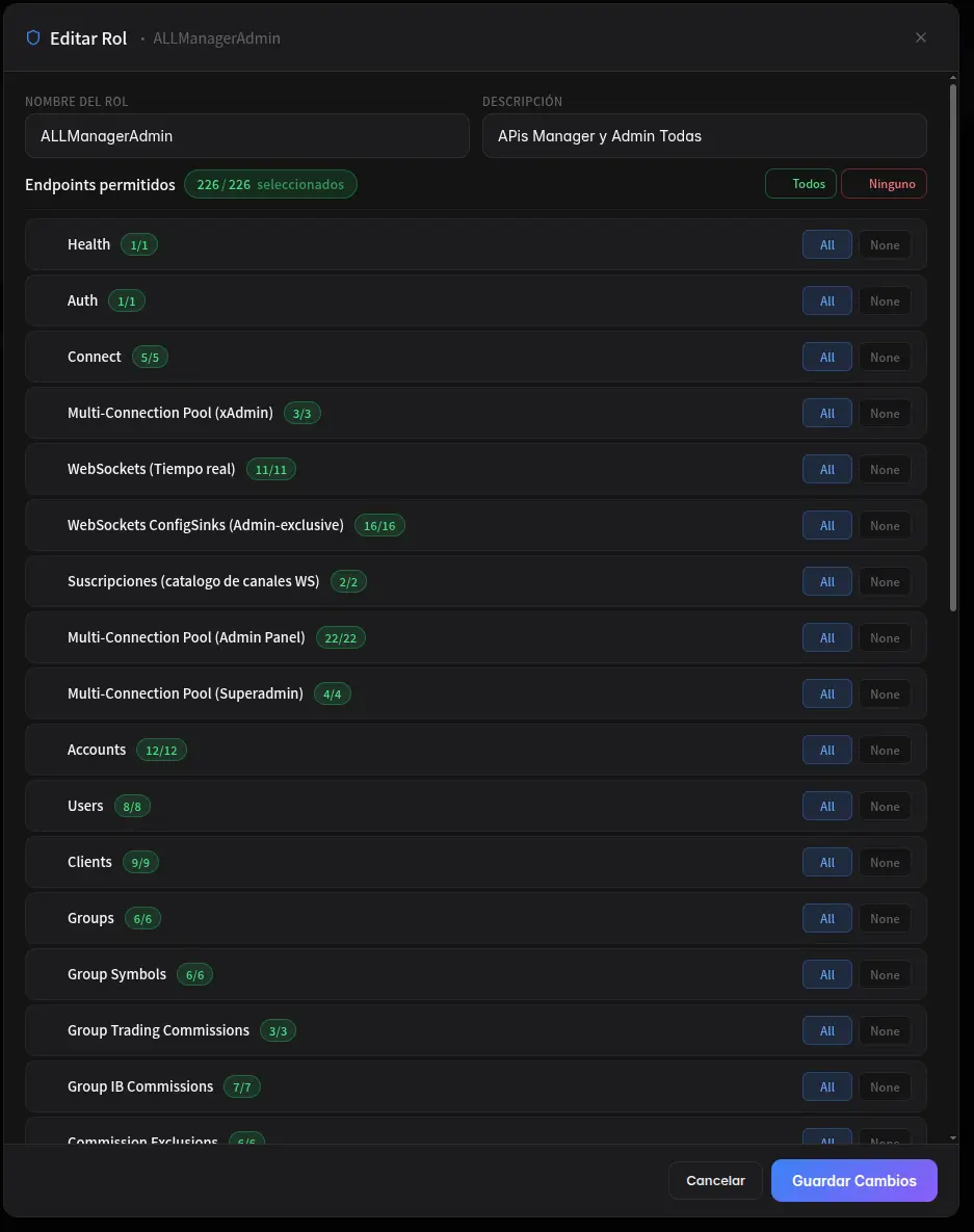 Editor de rol con permisos granulares sobre 226 endpoints agrupados por módulo: Accounts, Users, Clients, Groups, Group Trading Commissions, Group IB Commissions, WebSockets