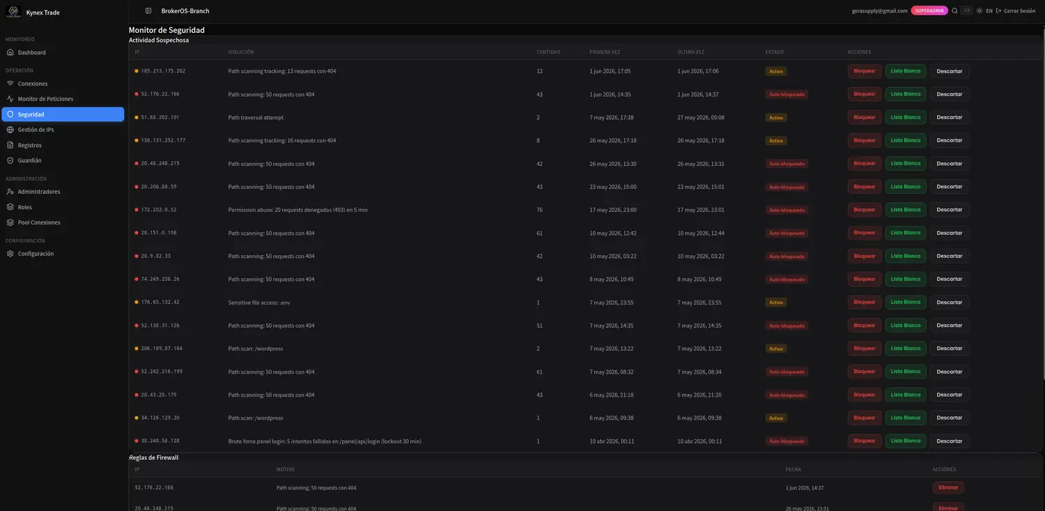 Monitor de seguridad: actividad sospechosa por IP, path scanning, con acciones bloquear, lista blanca o descartar, y reglas de firewall