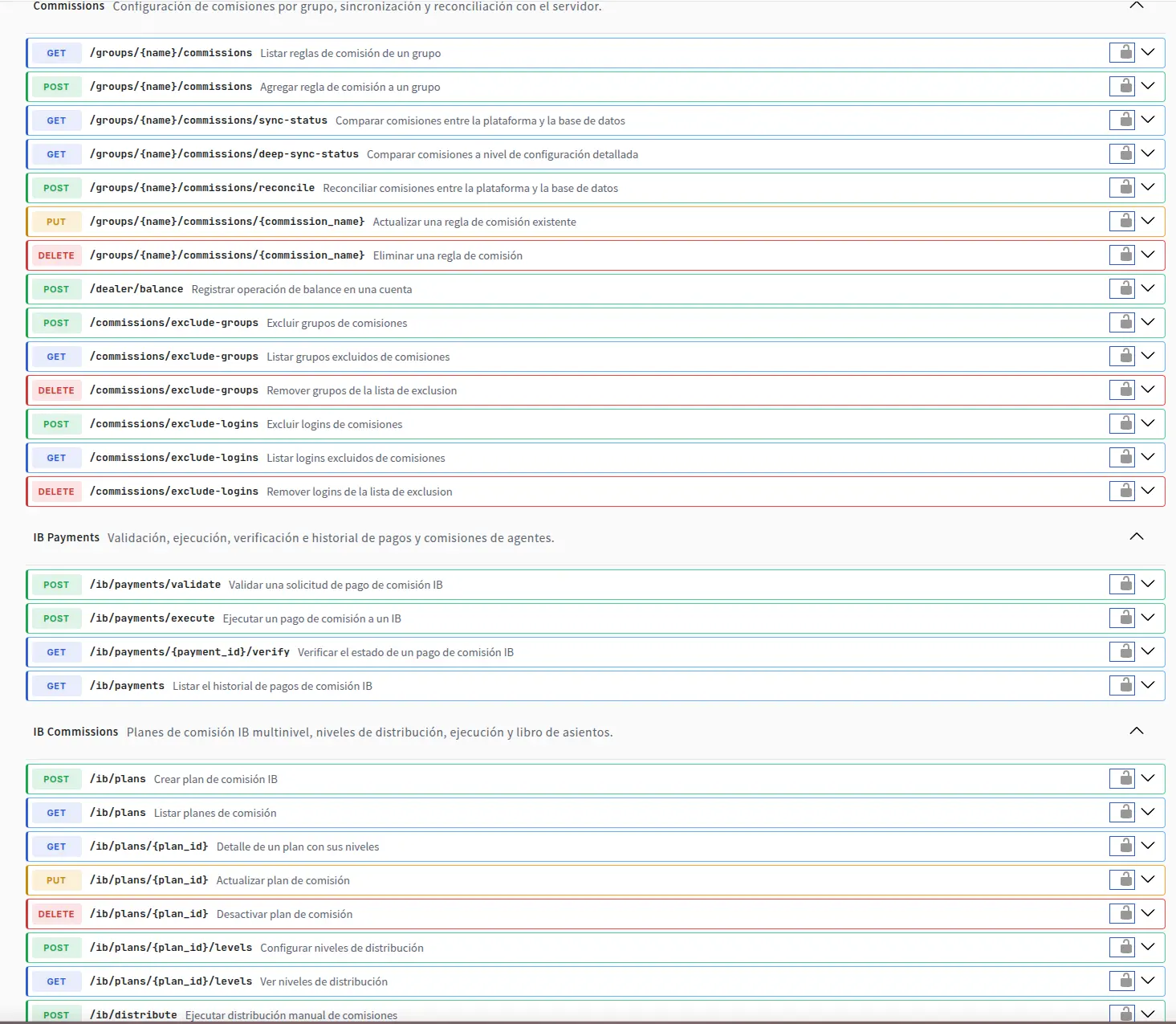 Swagger: catálogo completo de operaciones de la API Manager/CRM